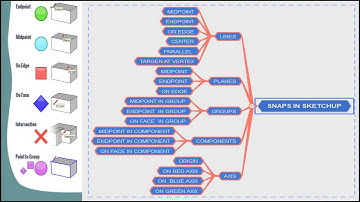 How to snaps points in Sketchup fastest