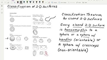 Classification Theorem 01 Introduction