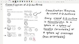 Classification Theorem 01 Introduction