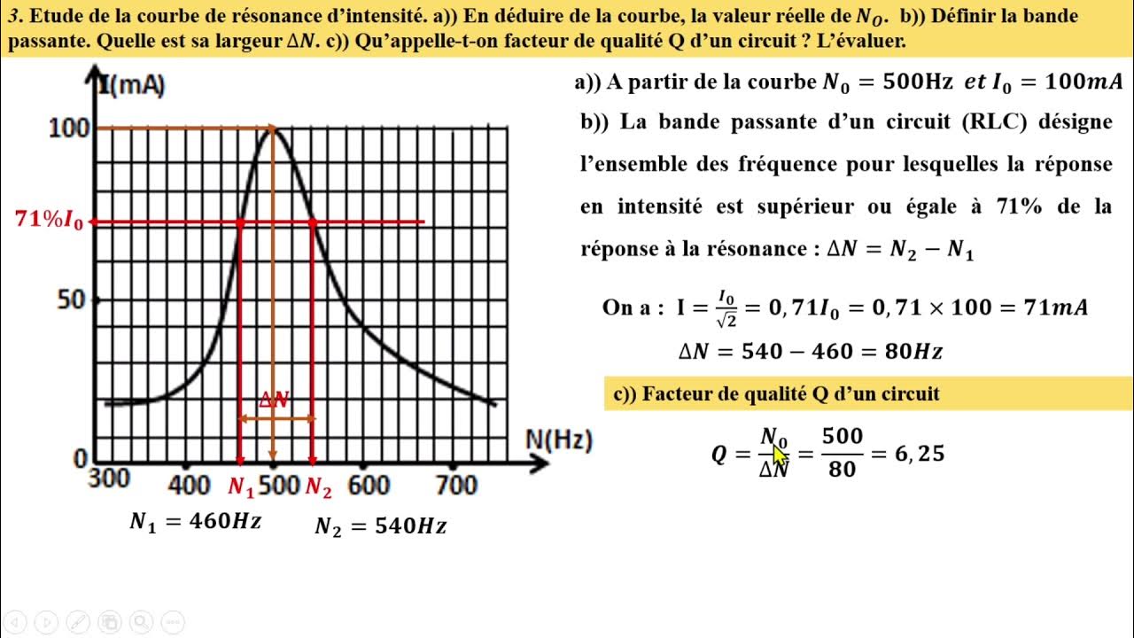 Circuit RLC Etude graphique de la résonance d'intensité problème