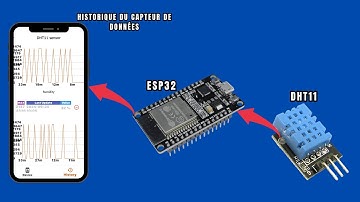 Transformez votre ESP32 en station météo intelligente avec le cloud IoT!