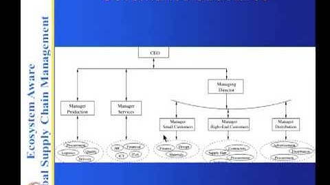 Mod-03 Lec-17 CEMEX-part2