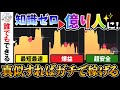 【大公開】これ見た人、億り人確定です！誰でも真似するだけで再現可能な方法教えます。【バイナリーオプション攻略法】ハイローオーストラリア