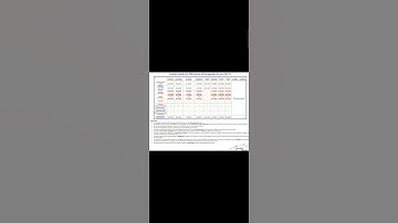 #VTU ODD SEM ACADEMIC CALENDAR