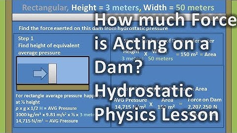 How Much Force is Acting on a Dam? (Hydrostatic Dam Problem)