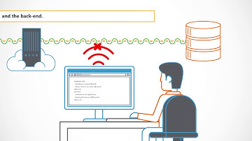 Insufficient Transport Layer Protection | Owasp Top 10 Explainer Video | Secure Code Warrior