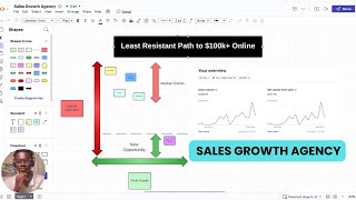 How I Made My First $100,000 Online w/ A Sales Growth Agency