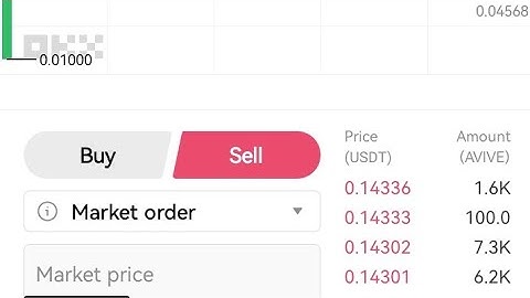 How To sell Avive | Ice Token on okx