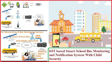 IOT based Smart School Bus Monitoring and Notification System With Child Security