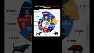 India’s Richest Unlisted Companies 💸🇮🇳 | Must Know!
