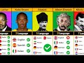 How many languages famous people could speak 