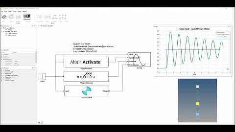 Quarter Car Model - Complete Solution