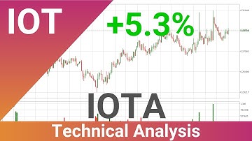 Daily Update IOTA | How To Read/Understand Technical Trend Analysis? | FAST&CLEAR | 23.Jun.2022