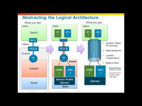 Cisco UCS Networking, Infrasctructure Virtualization