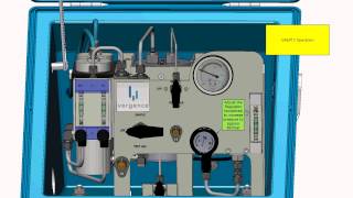 GASPTi F MK4 Operation