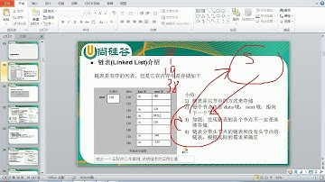 016 尚硅谷 老韩图解Java数据结构和算法 单链表介绍和内存布局