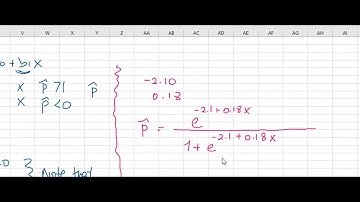 Logistic Regression   The Model