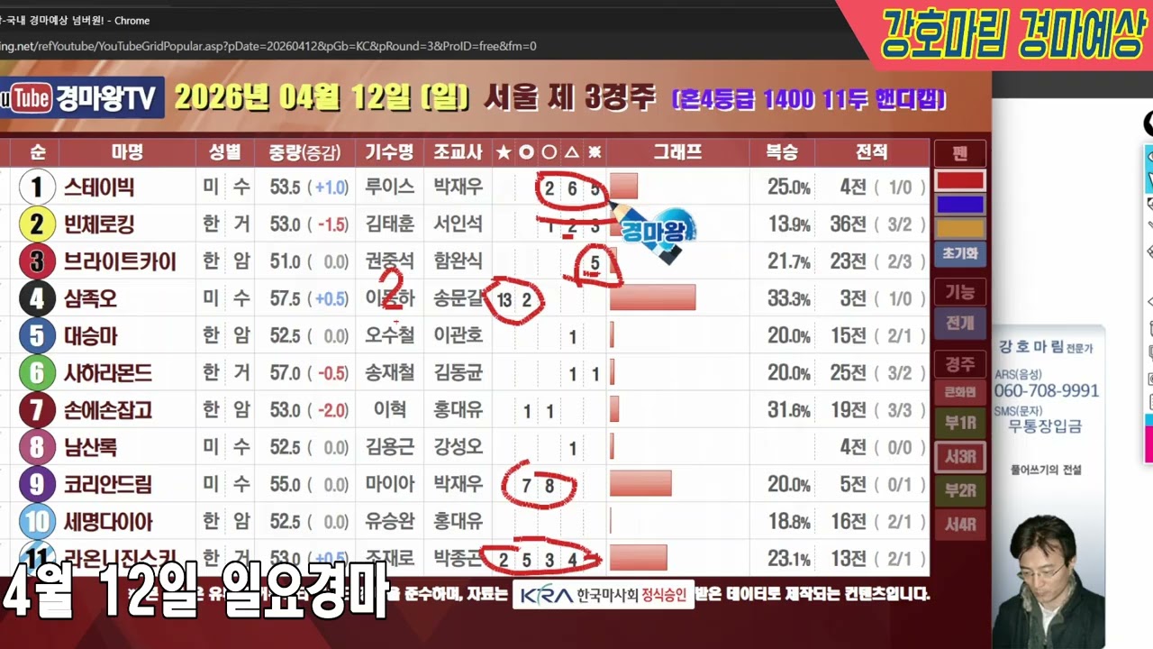 2026 년 4 월 12 일 일요경마예상