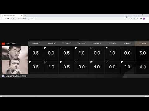 Standings Results FIDE World Chess Championship 2023 Ding Liren vs Ian  Nepomniachtchi 