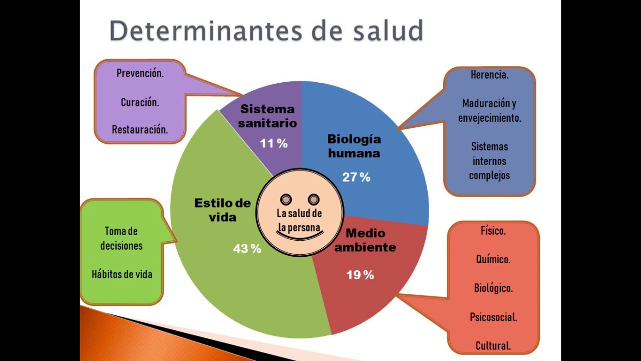 Salud publica. Conceptos y Determinantes de la salud. Modelos de salud