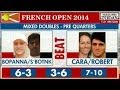 French Open: Will Rohan Bopanna