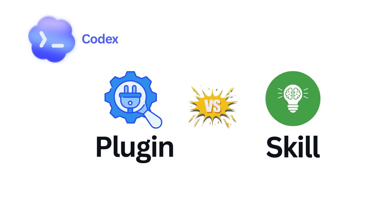 Codex Skill File Structure Example 4. Skills vs Plugins in Codex – Explained Simply for Beginners with ...