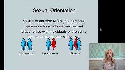 Sexual Motivation Notes for AP Psychology by Mandy Rice