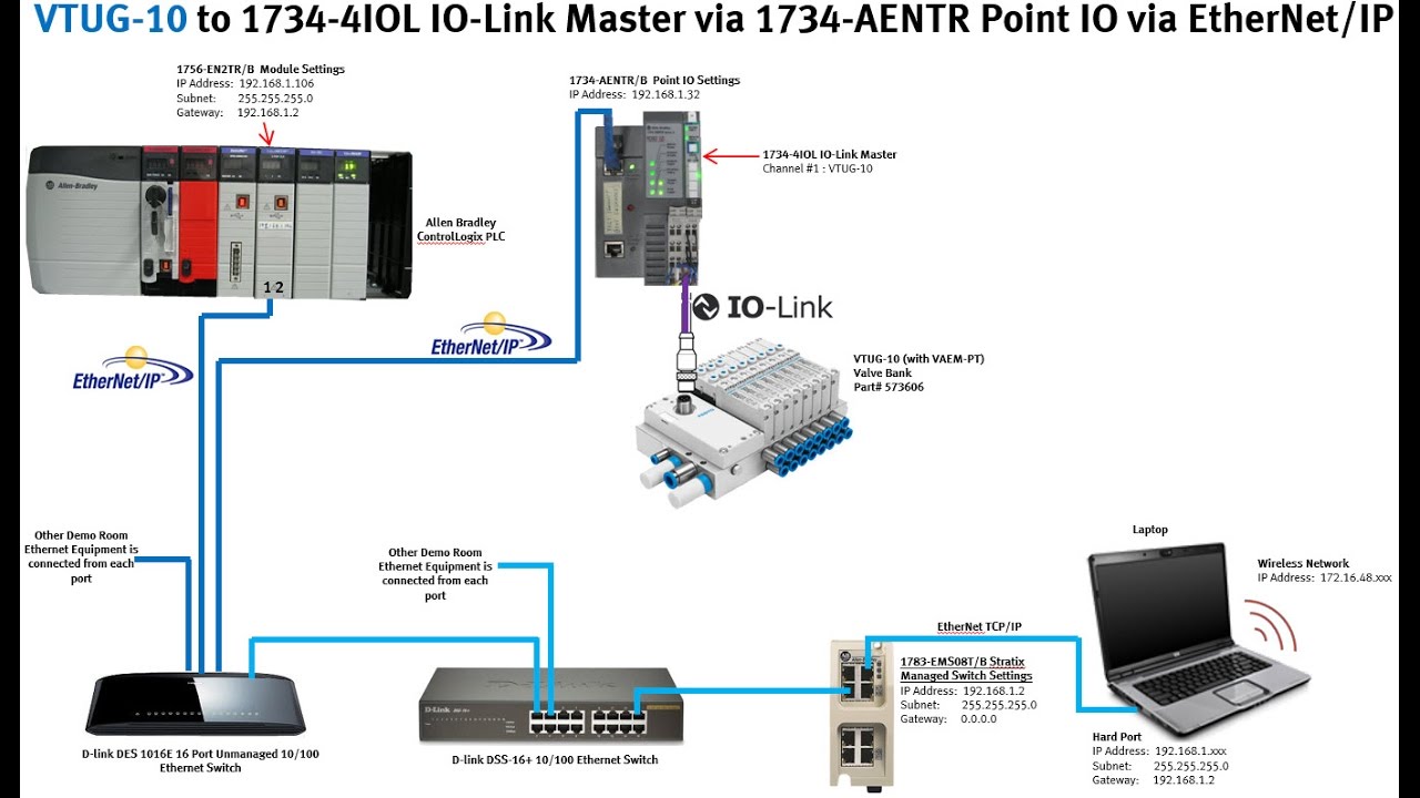 VTUG + VAEM_8_PT + 1734-4IOL + IO-Link + 1734-AENTR ... vfd control panel wiring diagram 