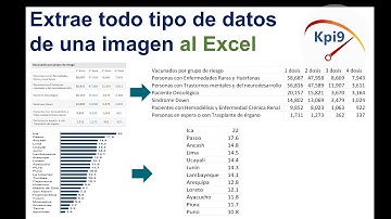 Extrae todo tipo de datos de una imagen al Excel