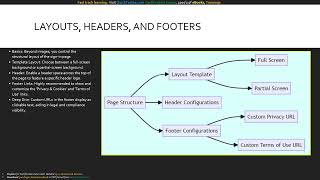 Module 6 Mastering Microsoft Entra Configure Company Branding Settings (SC-300: Microsoft IAM)