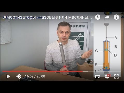 Газовые или масляные амортизаторы - в чем разница? Хватит вешать лапшу! Где делают Каябу?