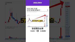 1년 전, 대마 주식을 샀다면 얼마를 벌었을까?