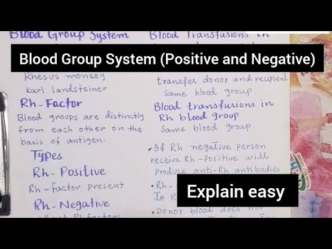Blood Group System (Positive and Negative)|Blood transfusions in Rh ...