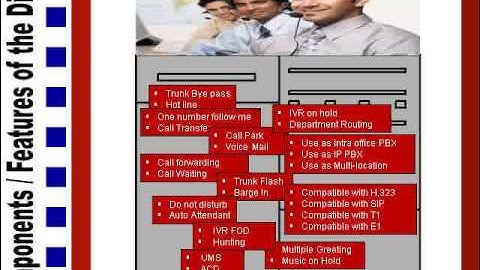 Predictive Dialer for Call Center
