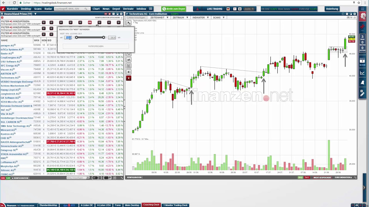 Power-Scan: Screening-Kriterien sinnvoll kompinieren! trading screen