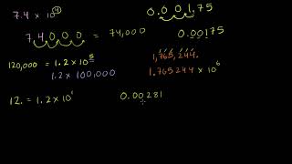 Scientific Notation for Floating Point Numbers