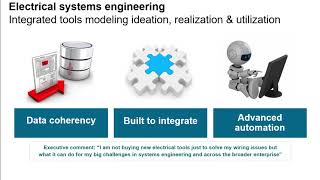Intro To Electrical Electronic System Design