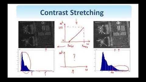21. Digital Image Processing: Histogram Processing