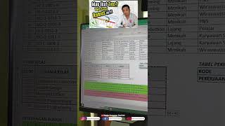 Belajar Excel untuk Admin - Rumus VLOOKUP dan LEFT #belajarexcel #microsoftexcel #tutorialexcel
