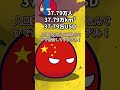 人口と面積とGDP揃えてみた(日本編) #ポーランドボール #shorts
