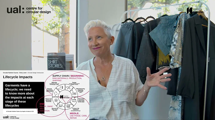 Circular Fashion Course 5.1: Design Introduction