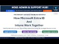 Microsoft Intune Series 4: How Entra ID & Intune Work Together | Conditional Access & Compliance