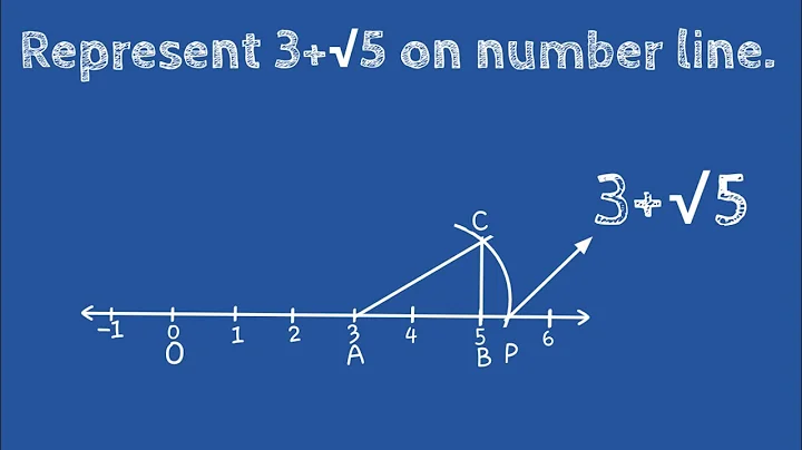 How to represent 3 + root 5 on number line. shsirclasses.