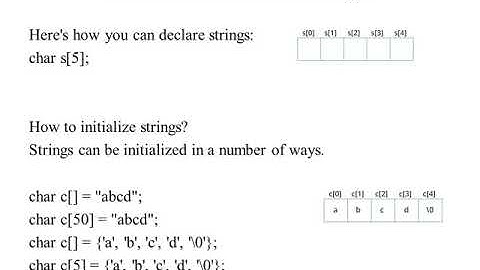 C Programming Strings ME210 Dr  Avinash Panwar