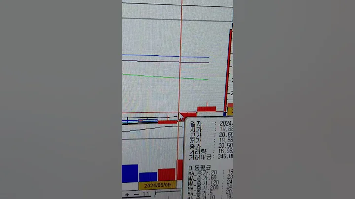 네오위즈홀딩스 21000원 돌파 못해서 전량 익절했습니다              턴어라운드종목5월10일