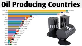Top 20 Oil Producing Countries in the World | Oil Production by Countries Per Day 1990 - 2022