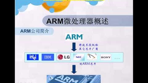 基础篇  刘洋老师边讲边写STM32视频教程 1 前言 ARM概述