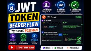 Salesforce JWT Bearer Flow | Generate &amp; Test Token | Salesforce Integration Tutorial | Step-by-Step