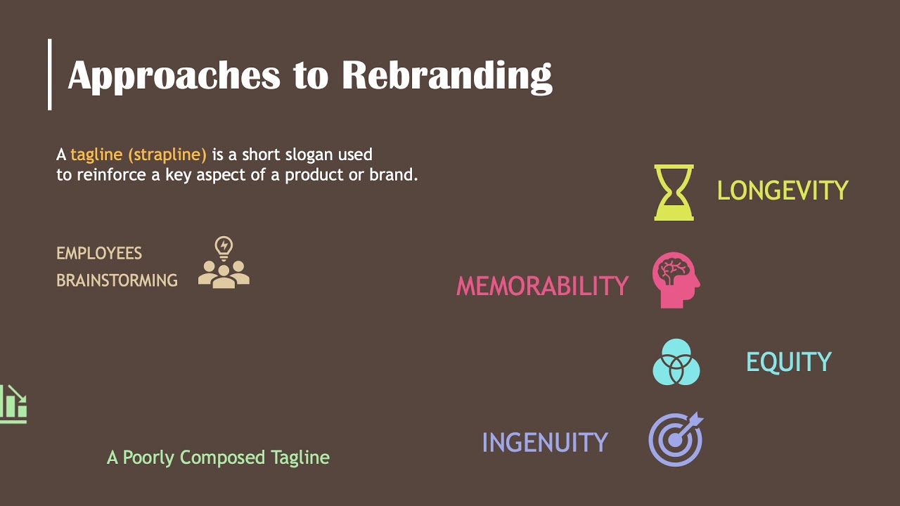 Pecha Kucha - Digital Marketing - YouTube