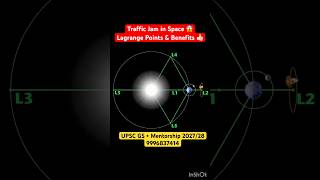 Traffic Jam in Space | Lagrange Points &amp; Benefits #isro #space #upsc #science